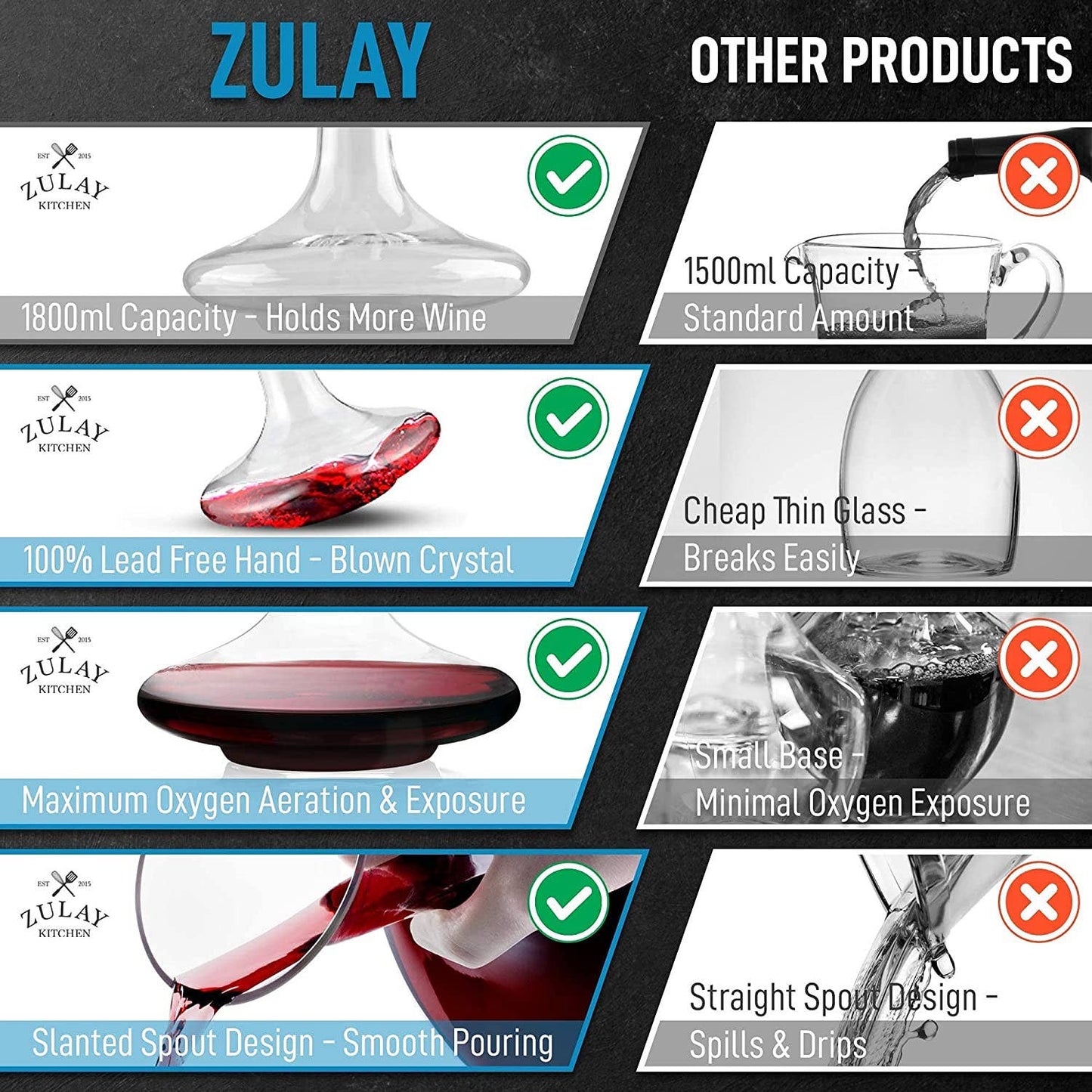 Zulay Premium Crystal Red Wine Decanter